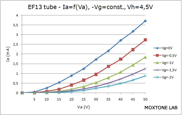 EF13 output characteristic
