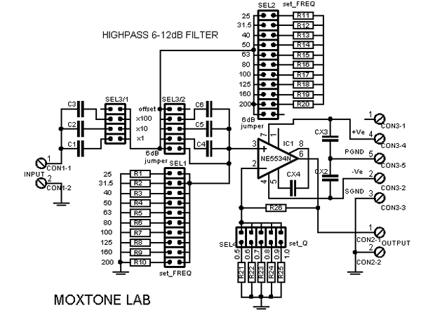 Mox hpf schema