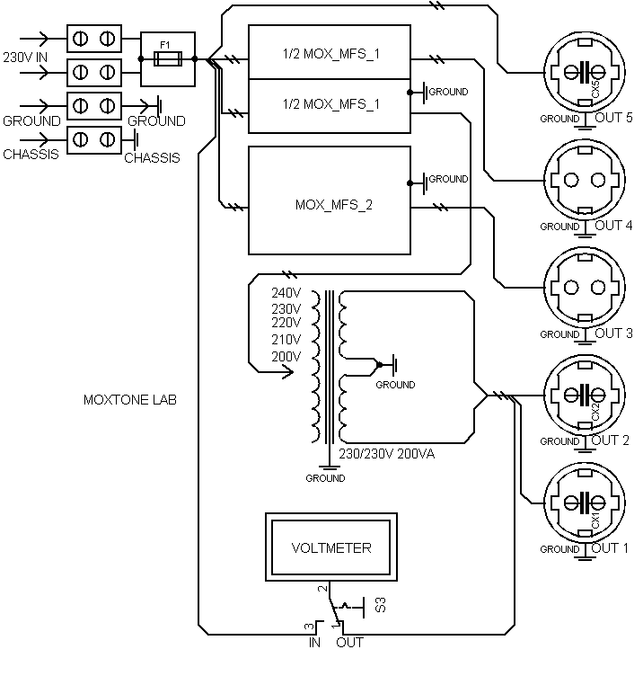 Gridmox 1 schematic