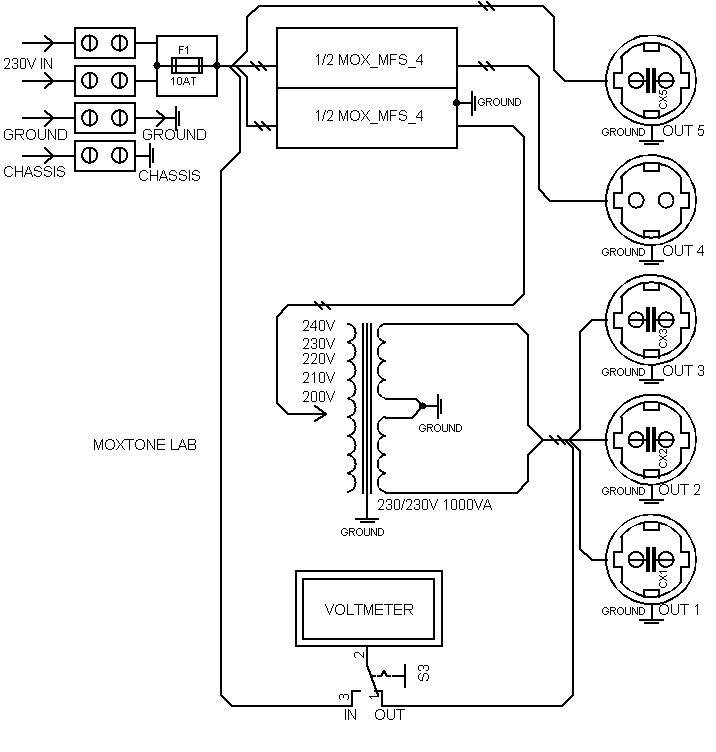 Gridmox schematic