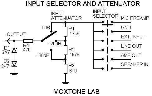 Input switches